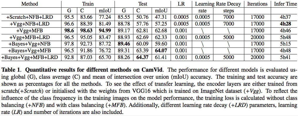 Quantitative results