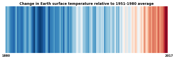 Climate Barcode