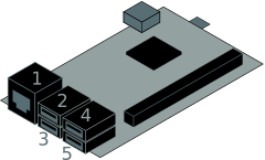 USB to Ethernet Adapter