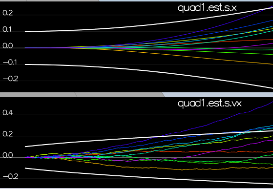 good covariance