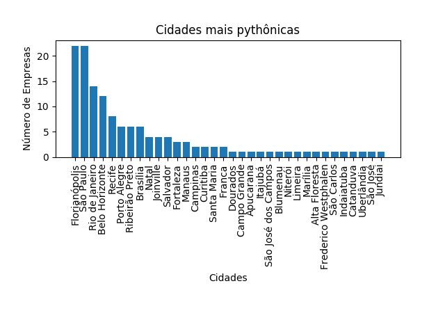 ranking-cities