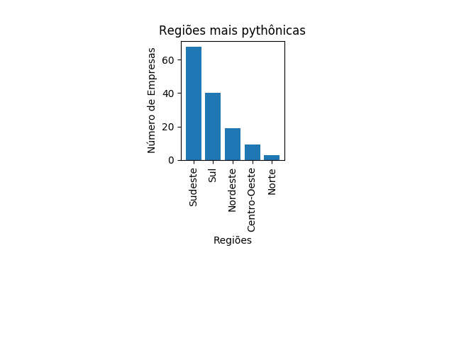 ranking-regions