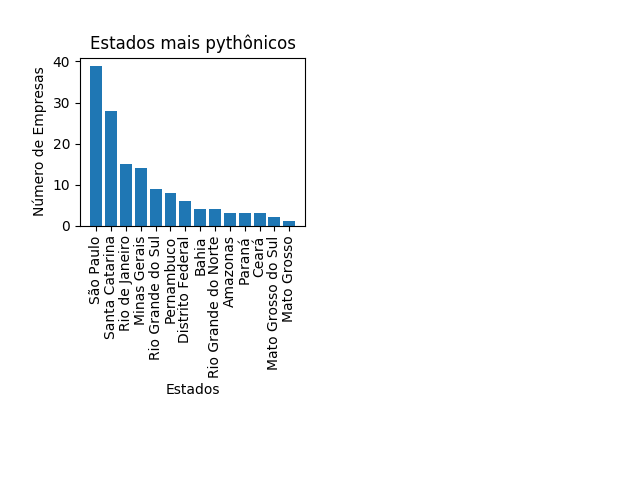 ranking-states