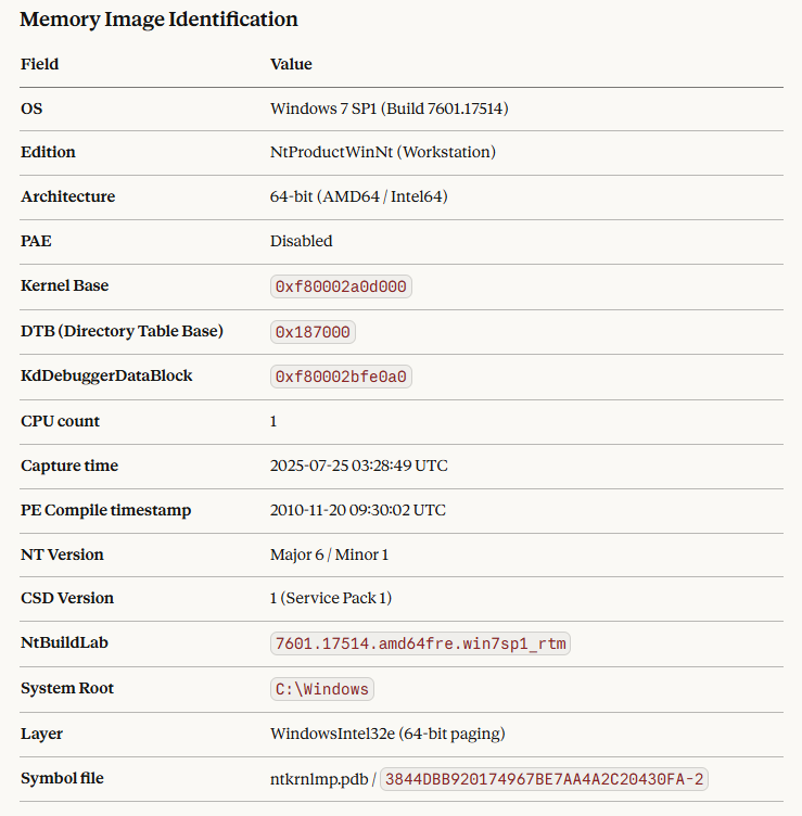 Memory image identification example from the VolPilot README