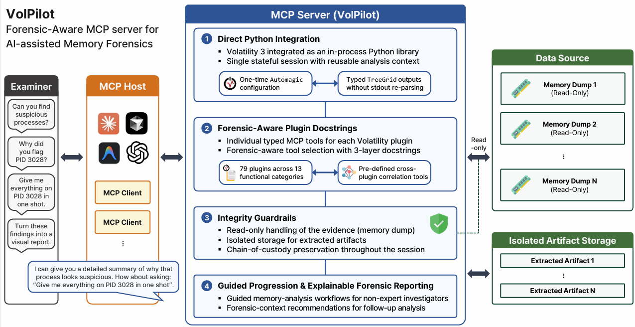 VolPilot architecture from the project README