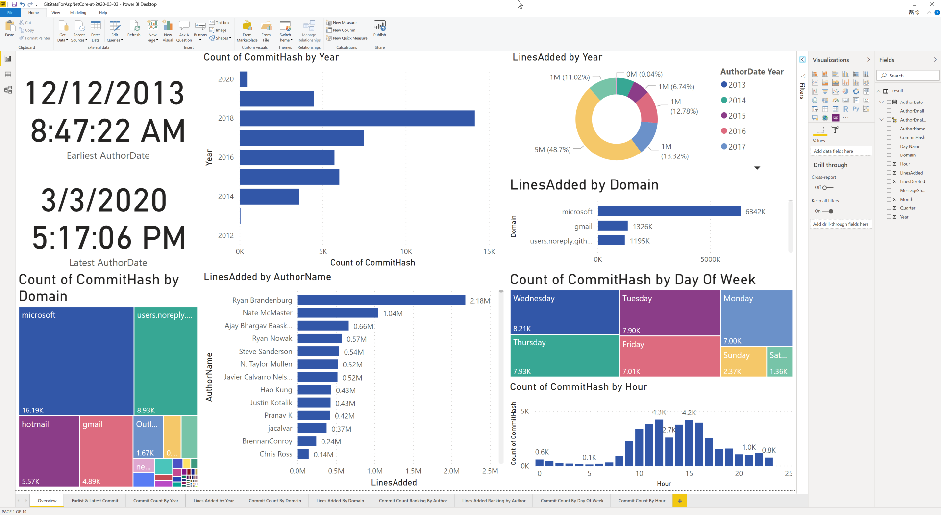 Power BI Report Sample