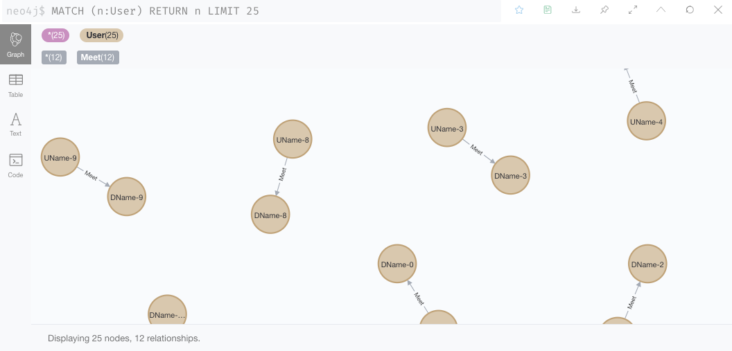 user_meet_neo4j logo