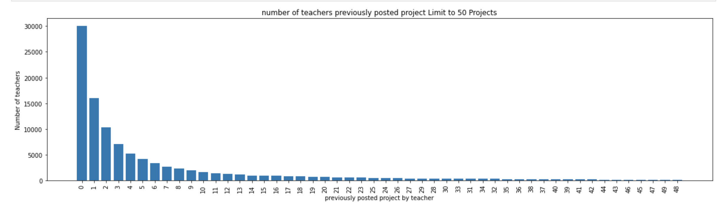 teacher_project_number!