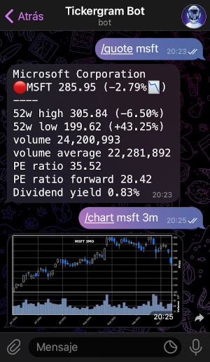 quote and chart