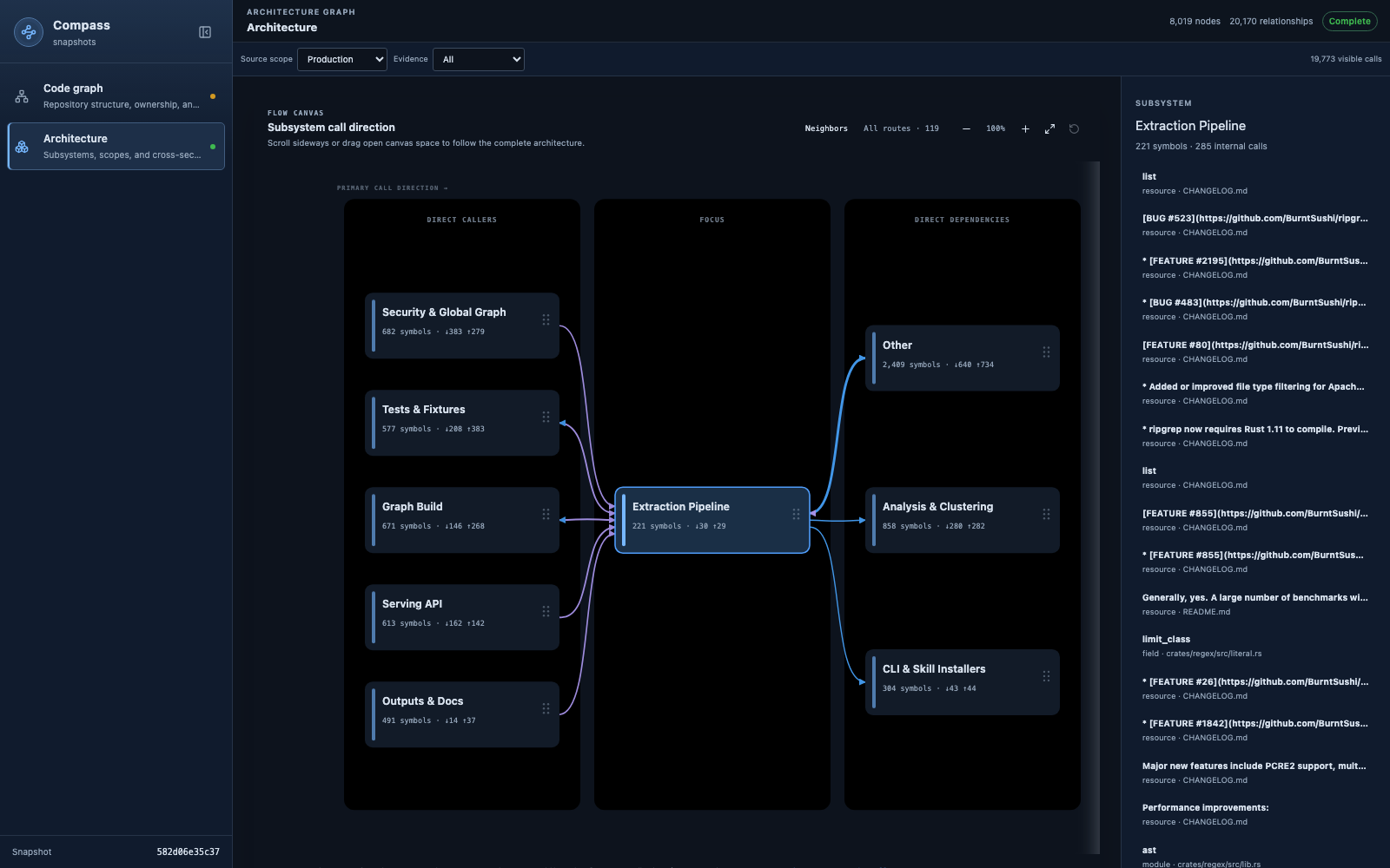 Compass architecture map of the ripgrep repository with subsystem call direction and source details