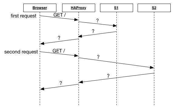 Sequence diagram for part 1