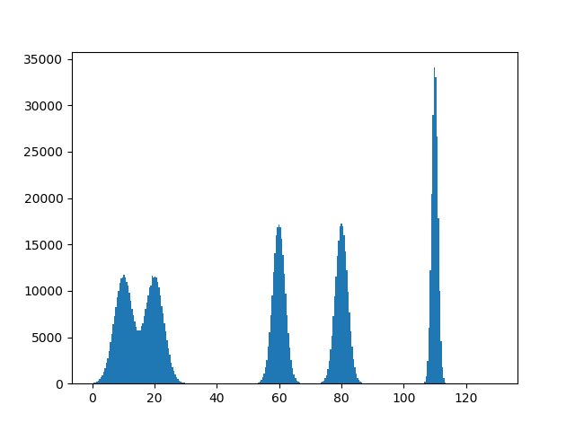 1D MMG Synthetic Dataset