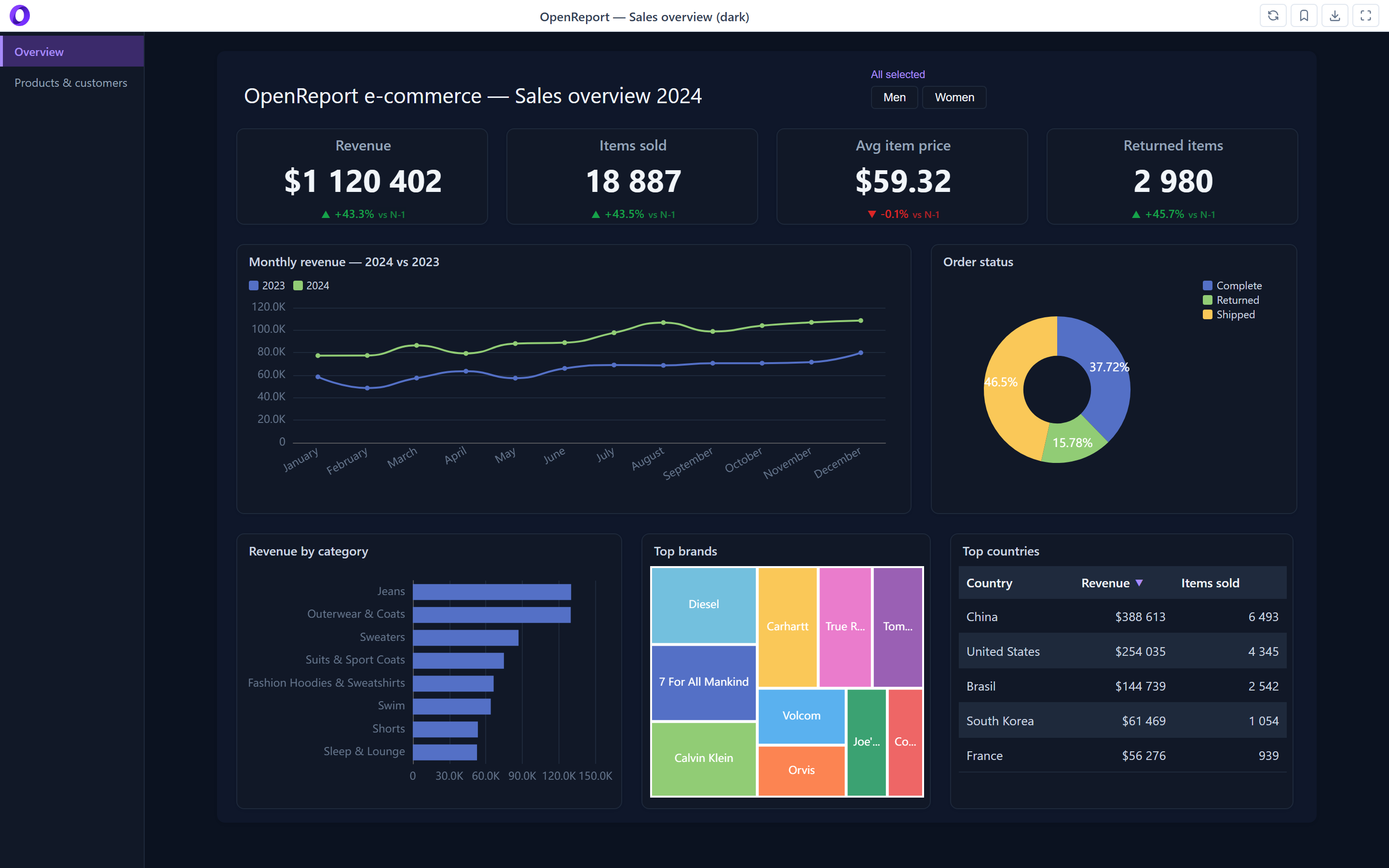 Report viewer, dark theme