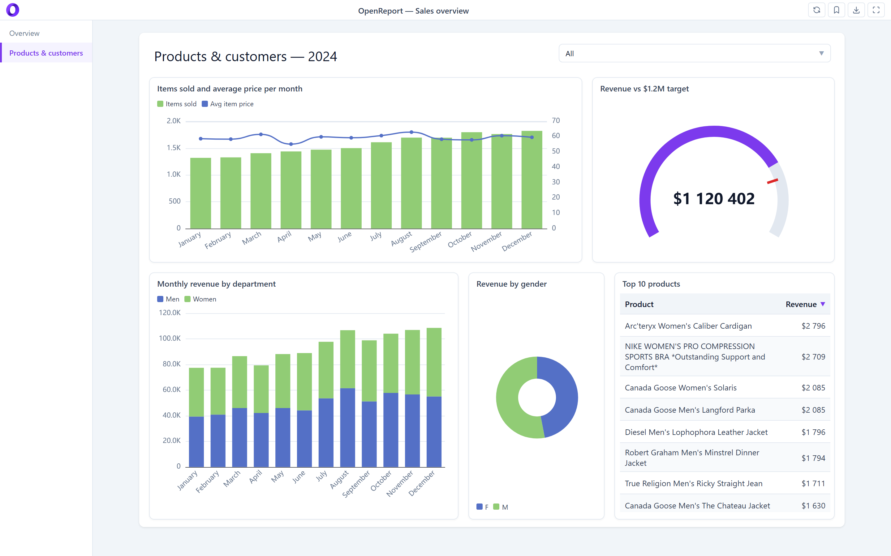 Report viewer, second page