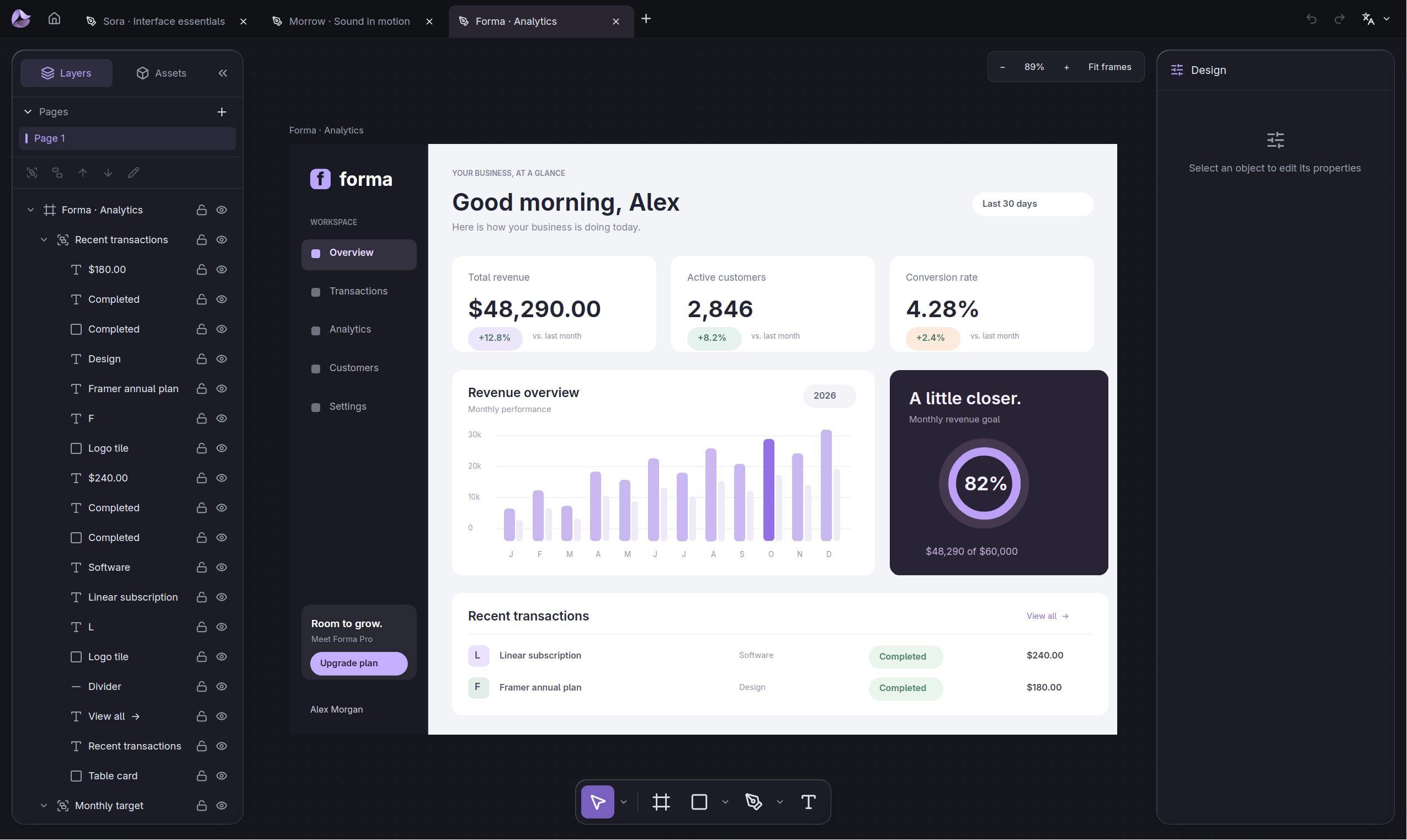Forma analytics dashboard
