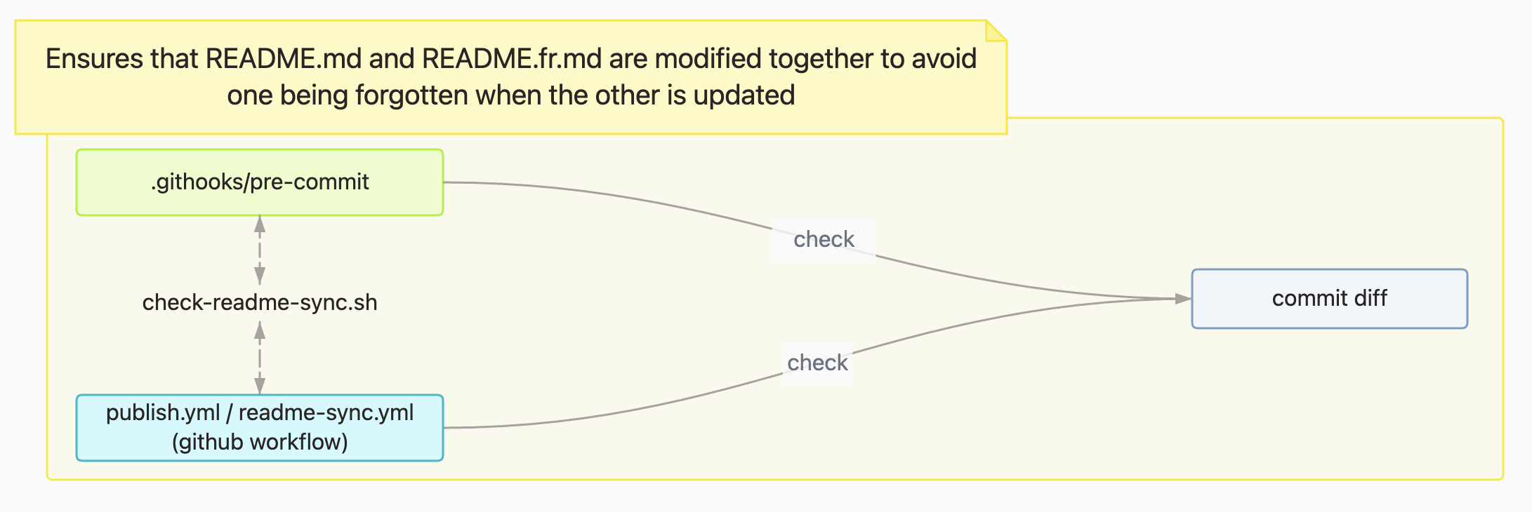Diagram example