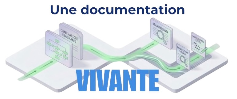 Living Documentation viewer
