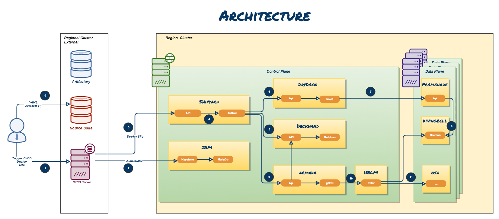 diagrams/architecture.png