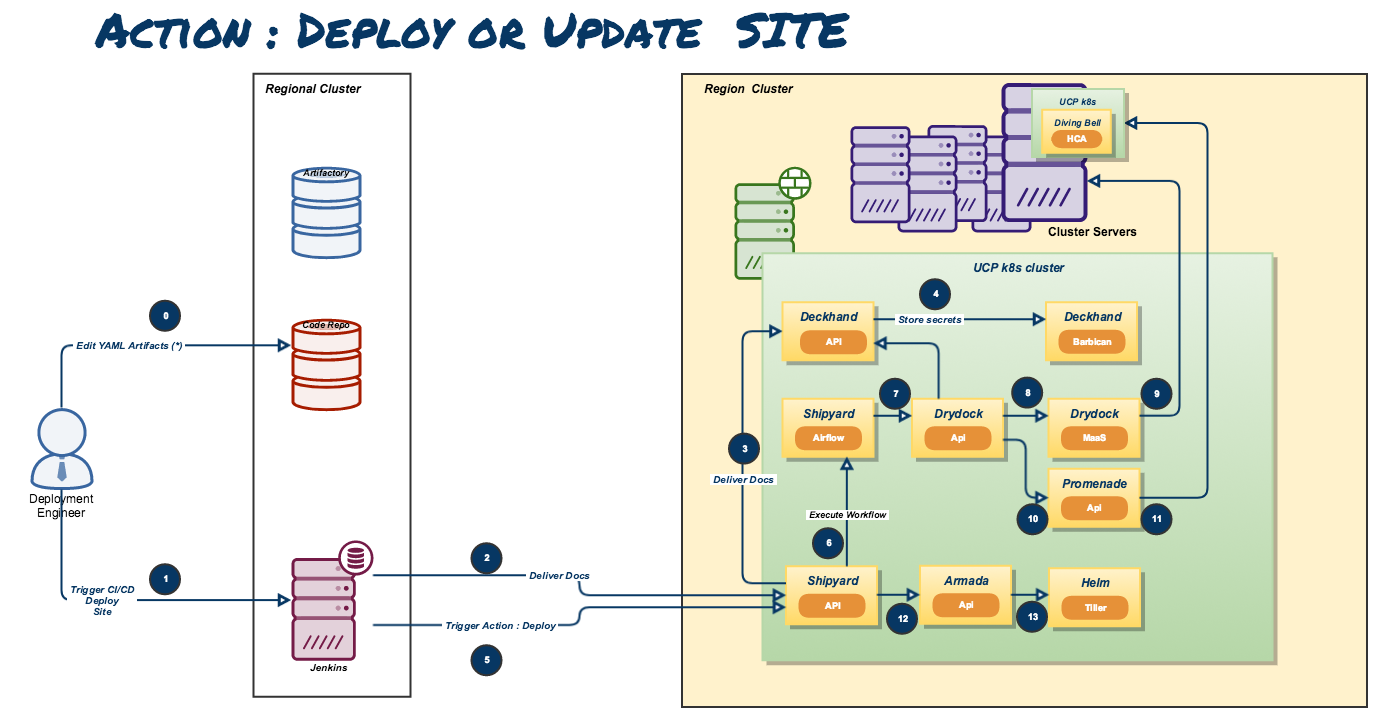 diagrams/deploy_site.png