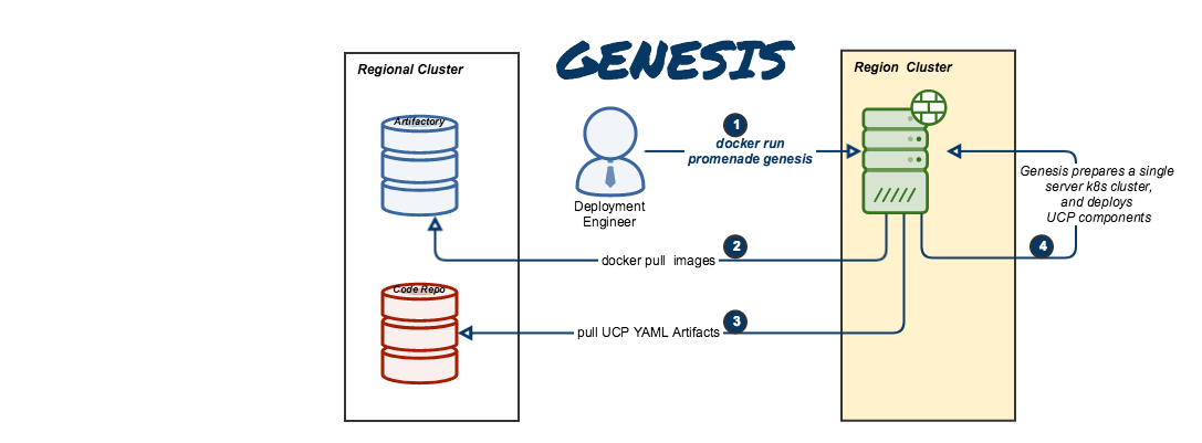 diagrams/genesis.png