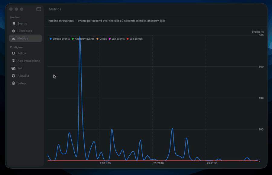 clearancekit in action