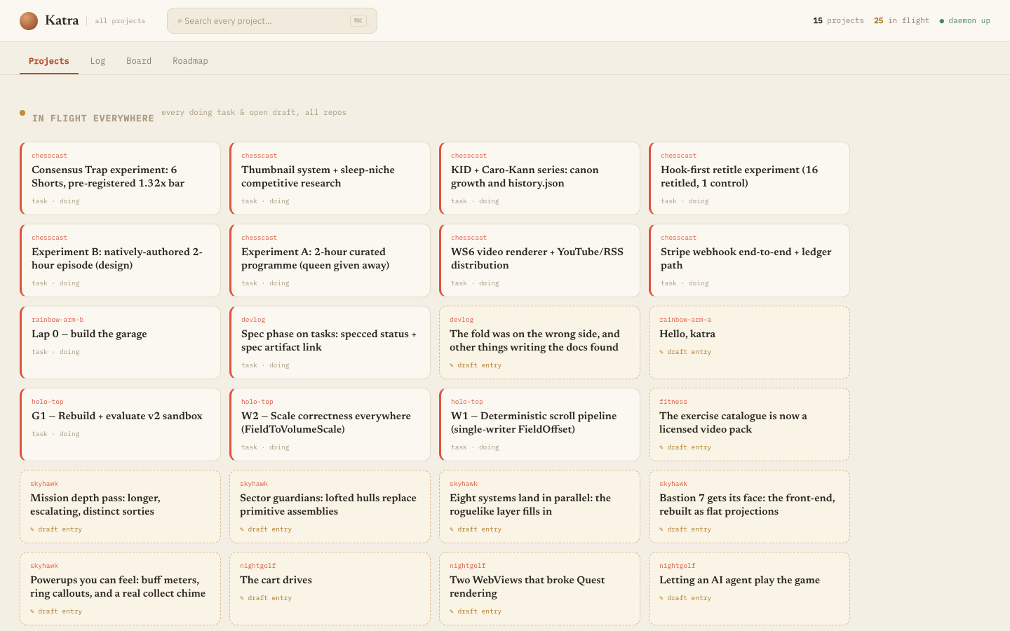 The hub's cross-project view: a grid of in-flight tasks and draft entries pulled from 14 separate repositories, each card labelled with its own project