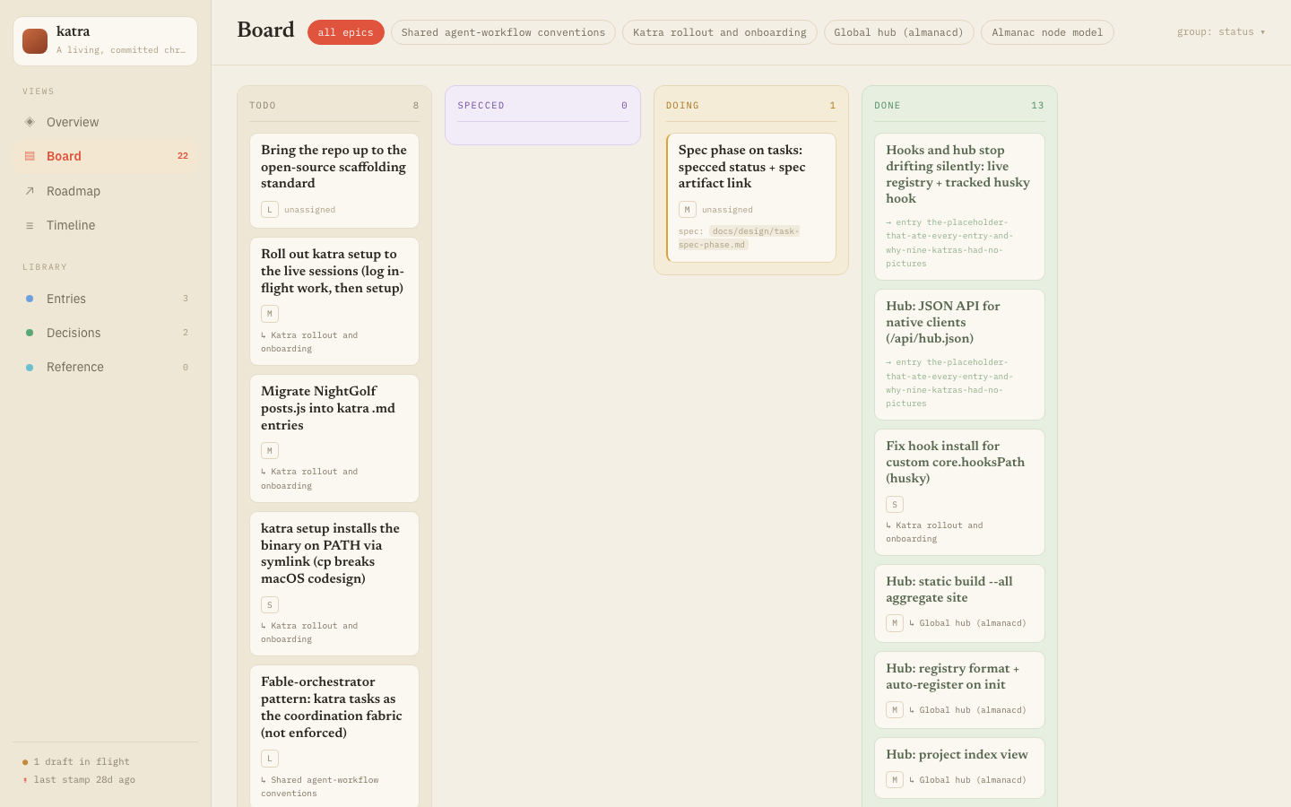 The Board view with tasks grouped into todo, specced, doing and done columns, one task sitting in doing with a link to its committed spec