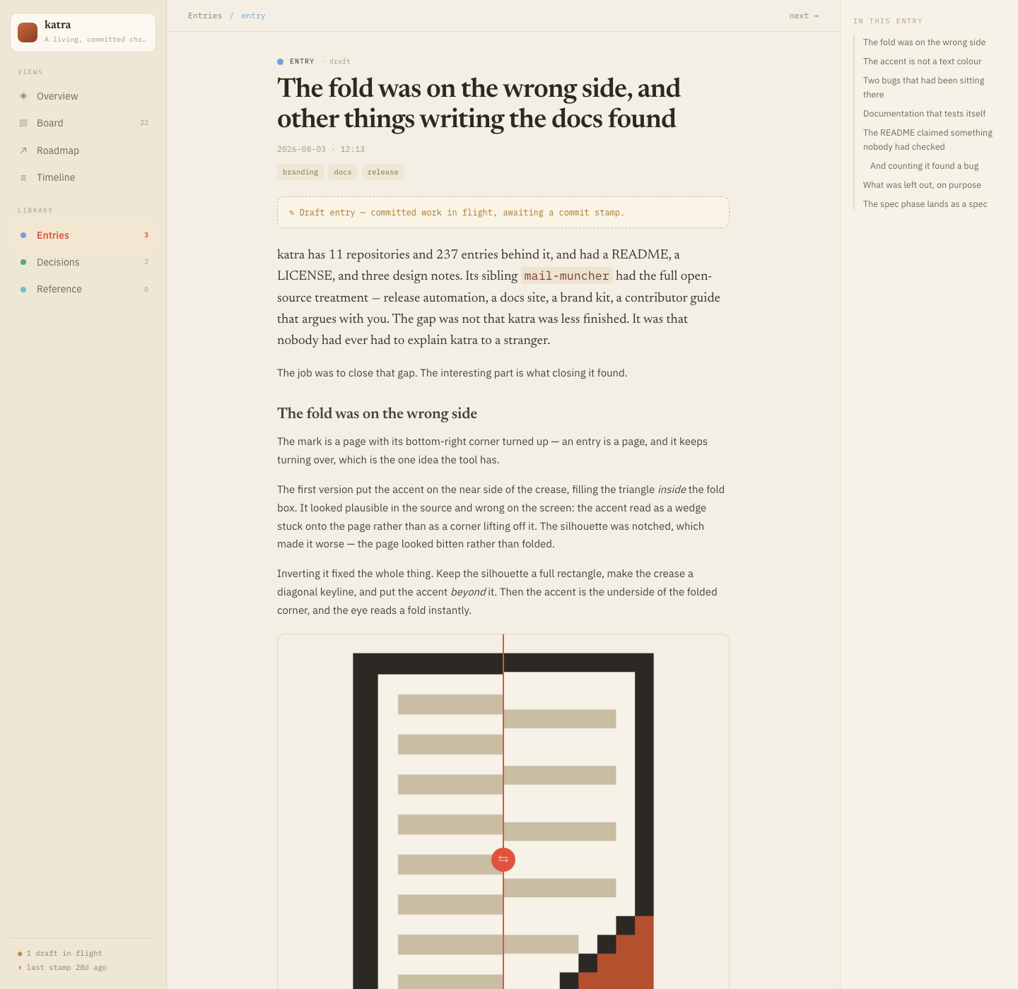 An in-progress entry with a before/after slider comparing two versions of the page-fold icon mark, and a table of contents generated from the entry's own headings