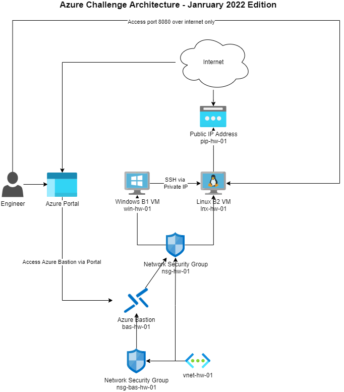 azure-challenge