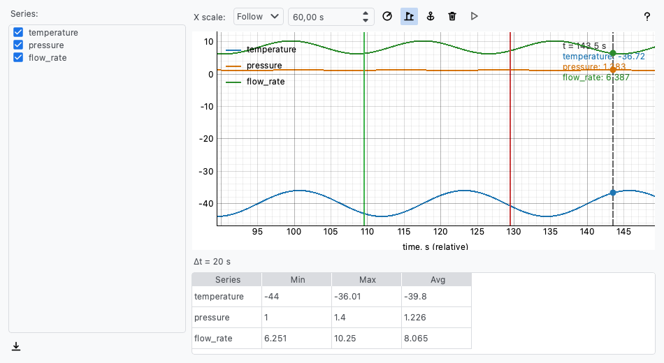 Live graph, light theme