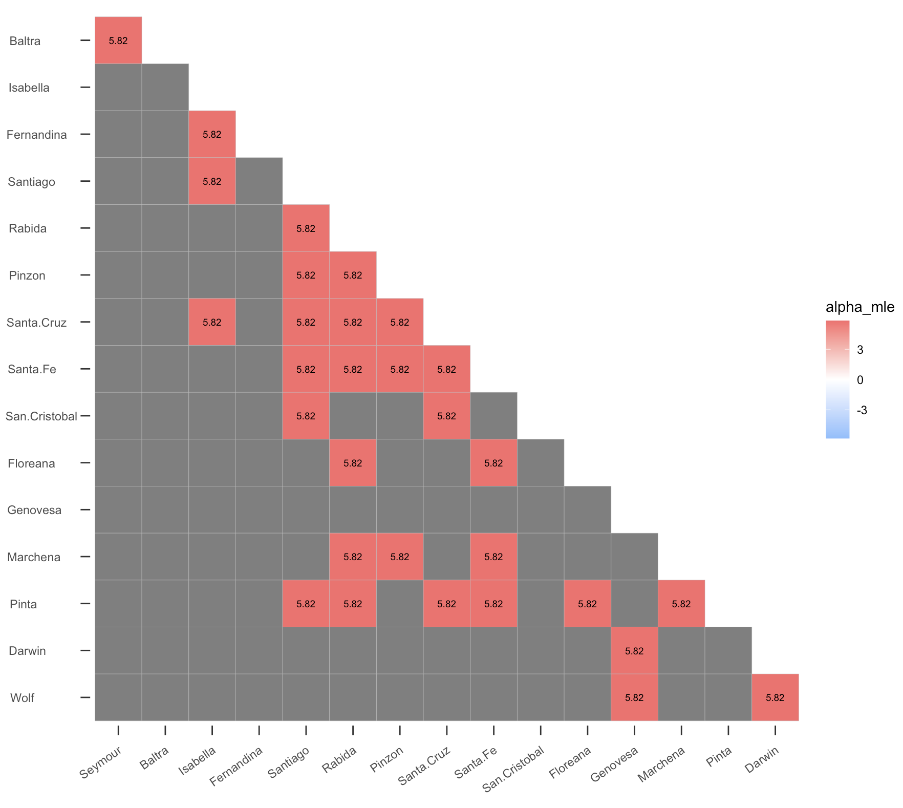 Alpha MLE - only significant values