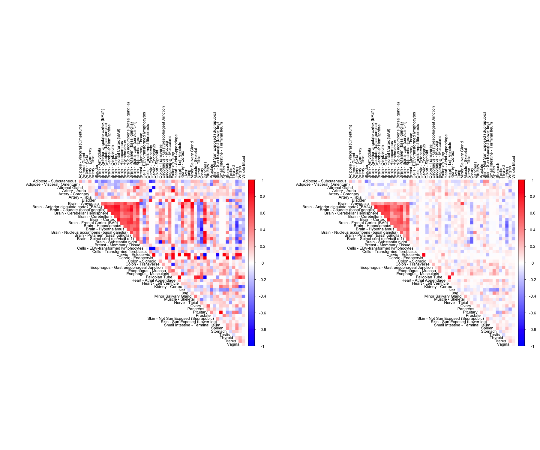 Structure Plot