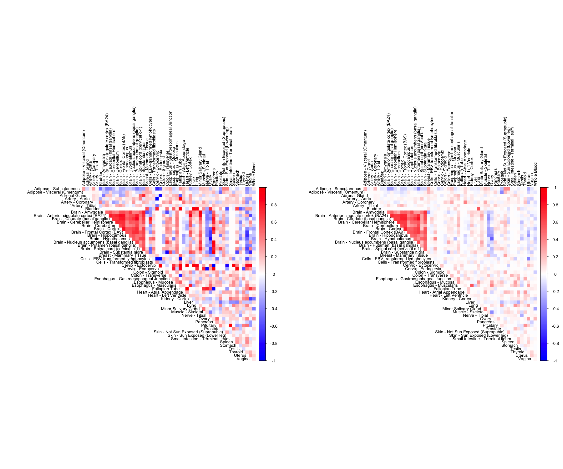 Structure Plot