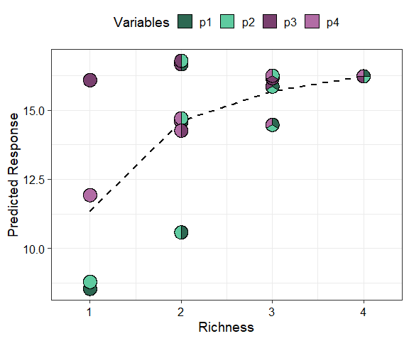 Output from gradient_change() function
