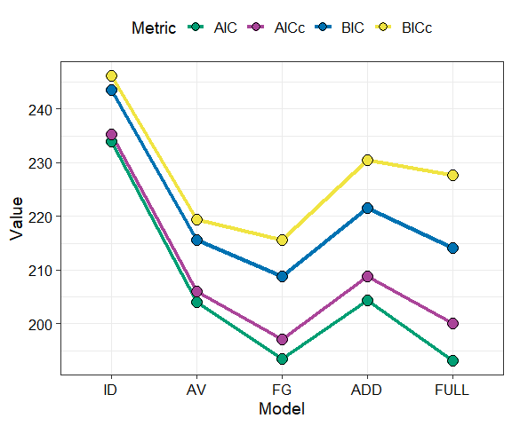 Output from model_selection() function