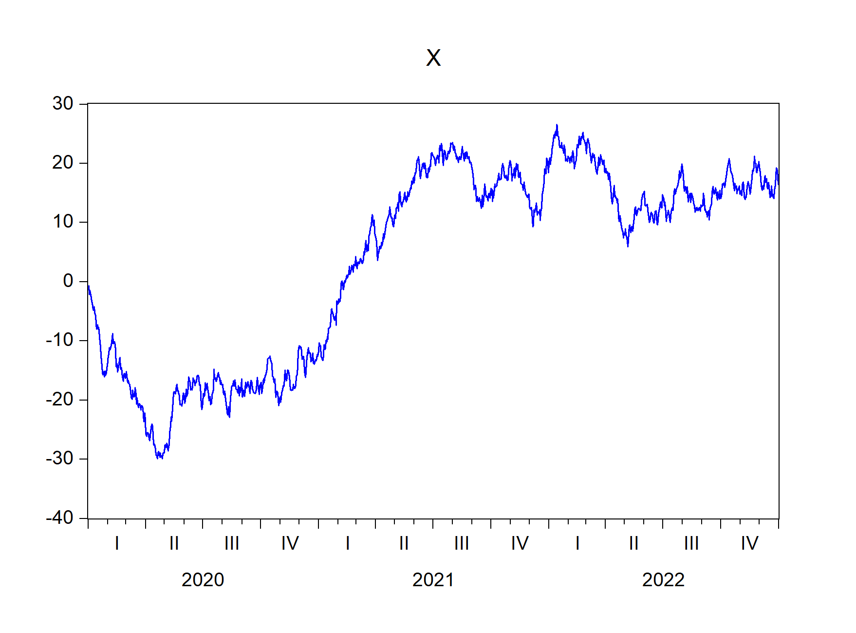 EViews graphs that begin with X imported using import\_graph() function