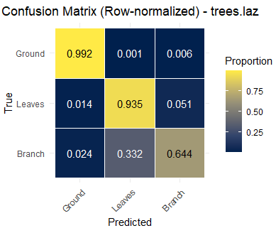 Confusion Matrix