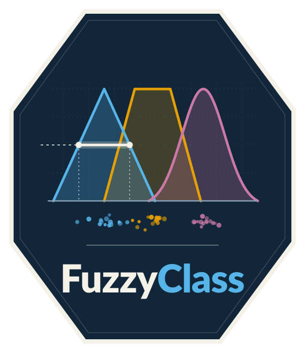 FuzzyClass logo