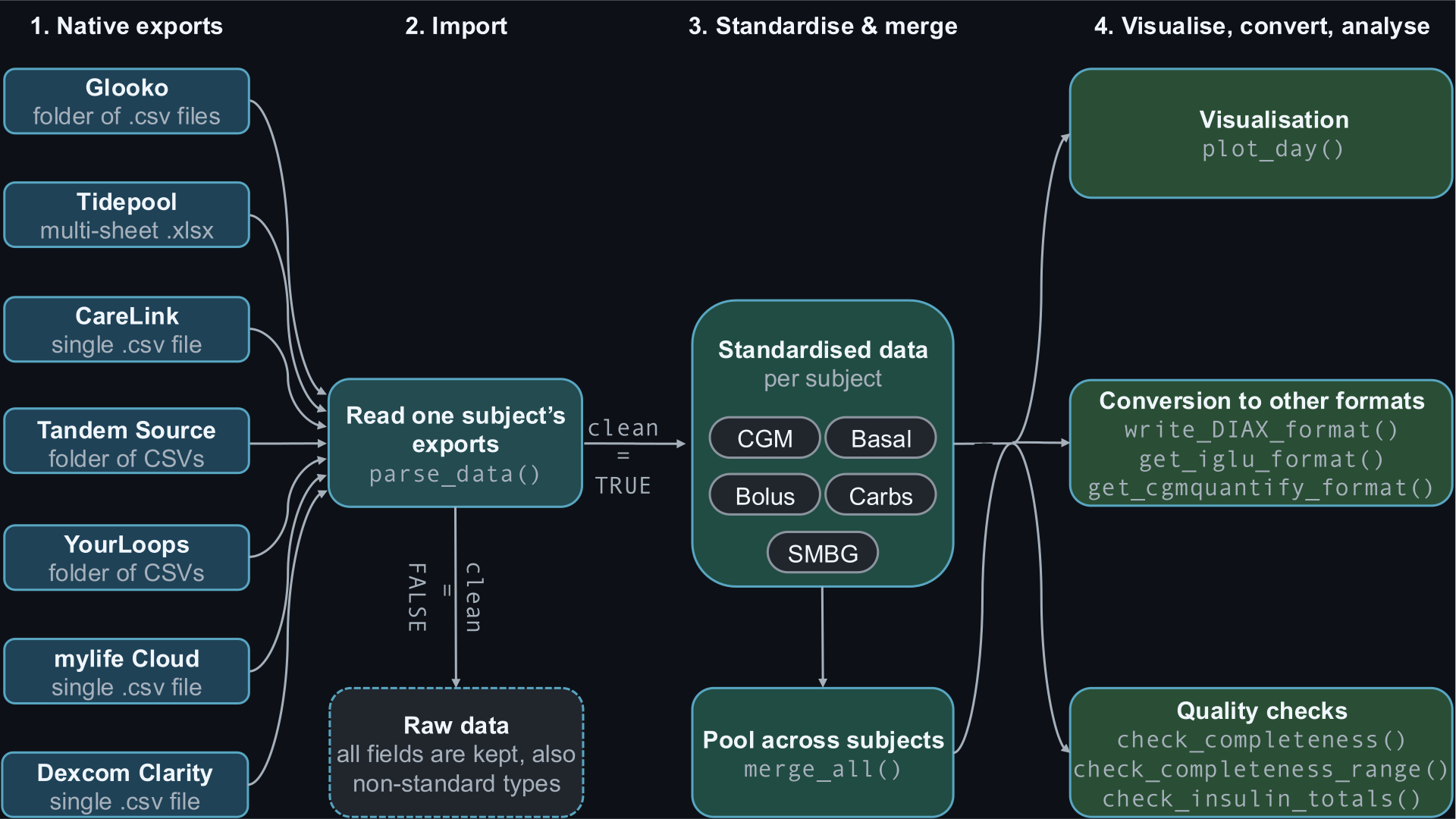 Overview of the aidR workflow