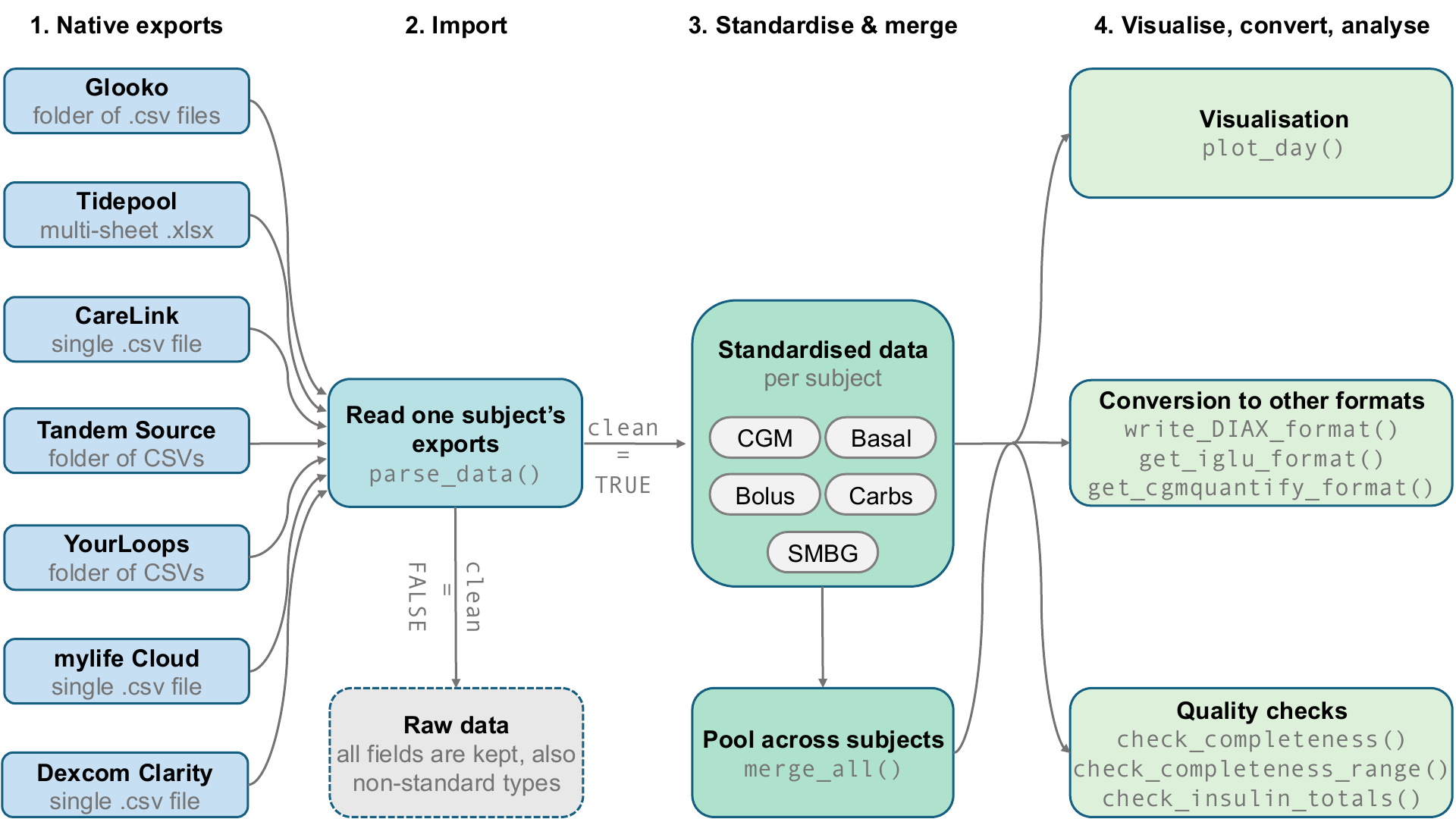 Overview of the aidR workflow