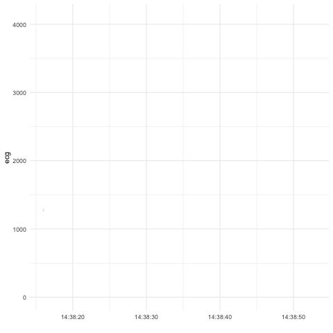 Example of heart rate animation