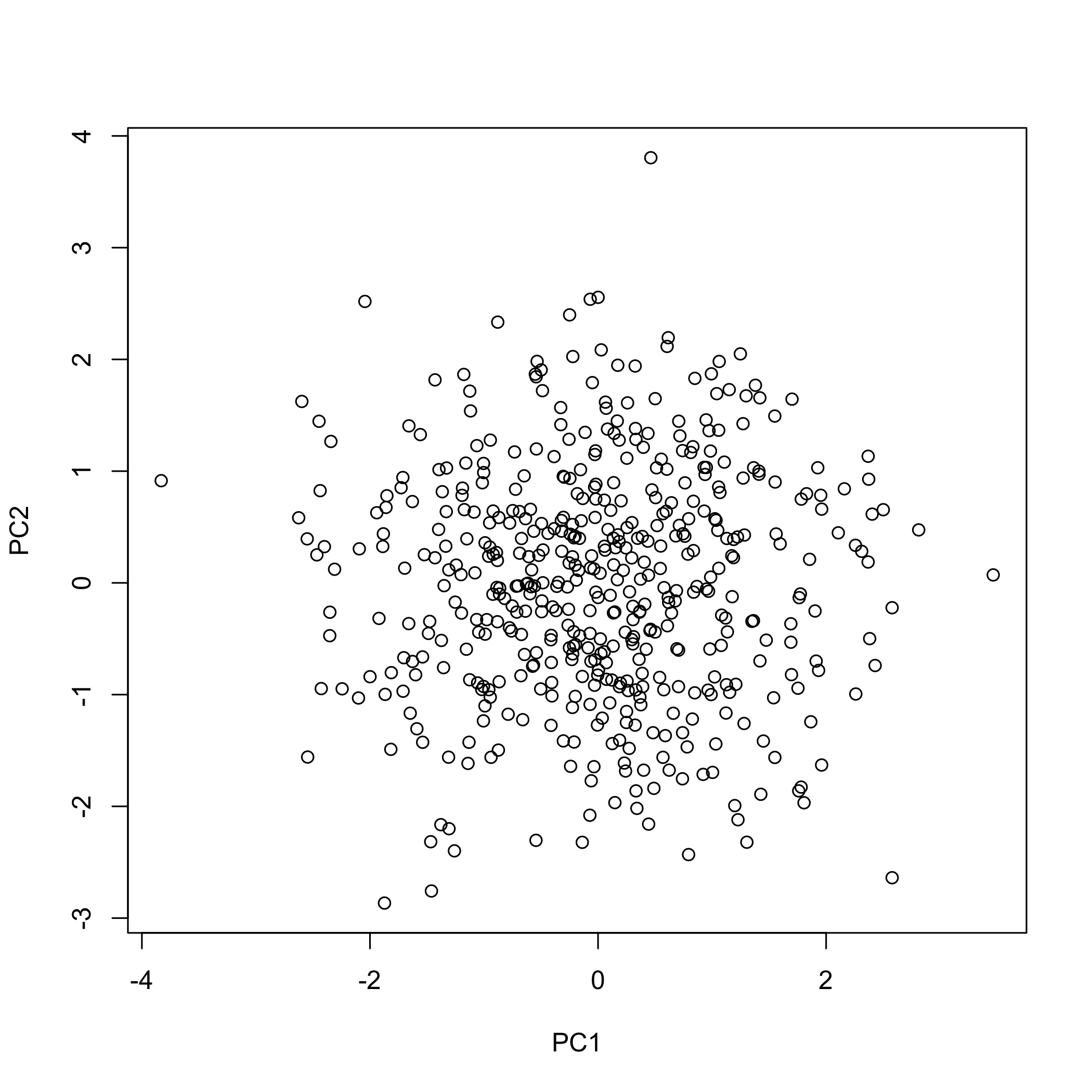plot of chunk plotexamples