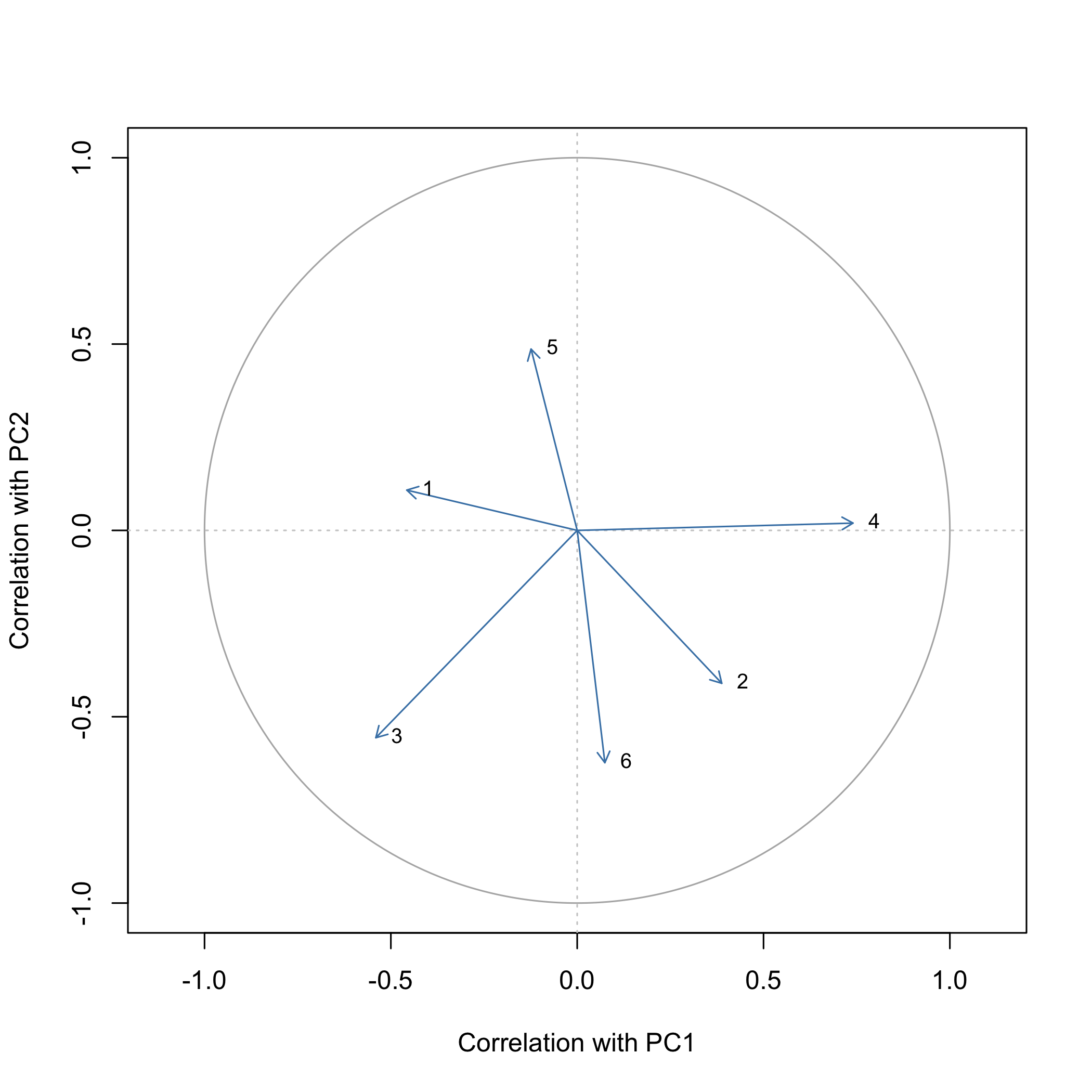 plot of chunk plotexamples