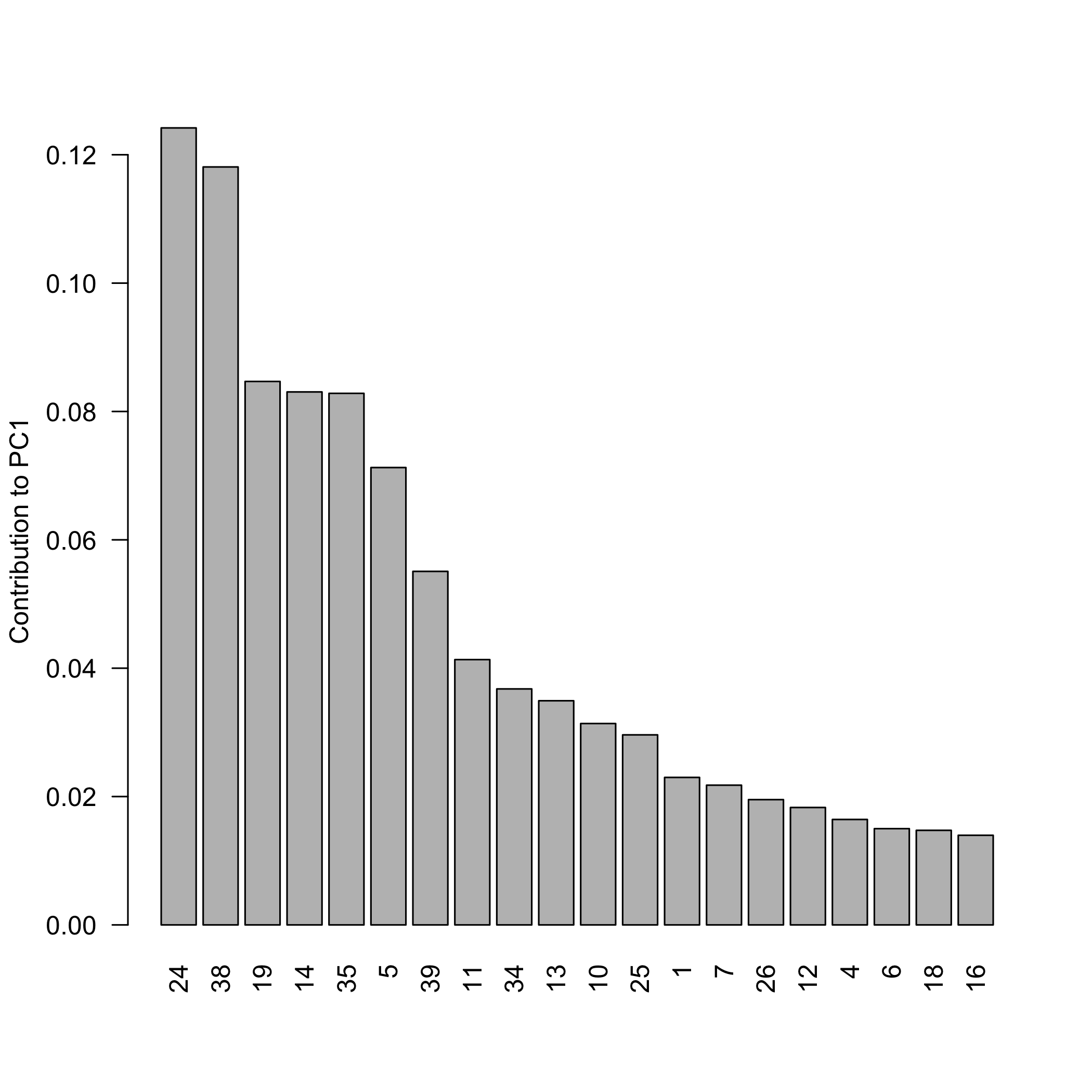 plot of chunk robustsvdexample