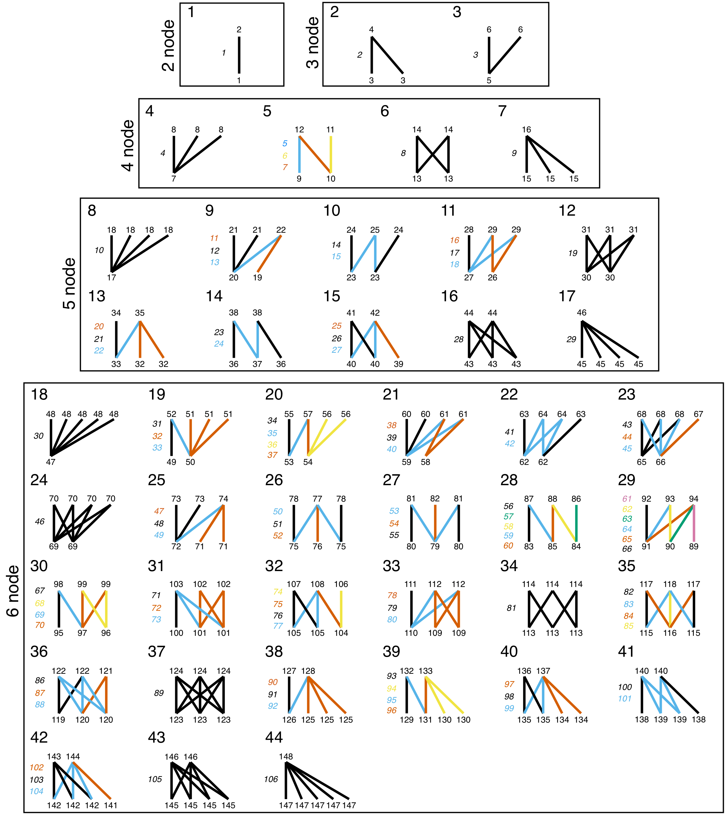 Motif dictionary Motif dictionary