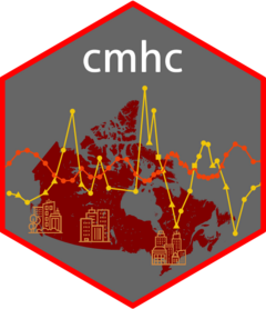 cmhc package hex sticker logo