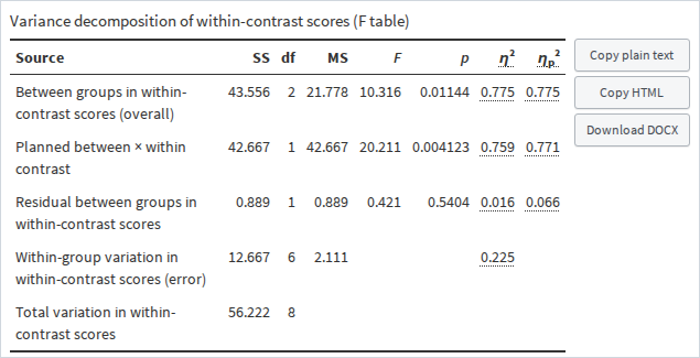 Variance-decomposition F table with plain-text, HTML, and DOCX export controls