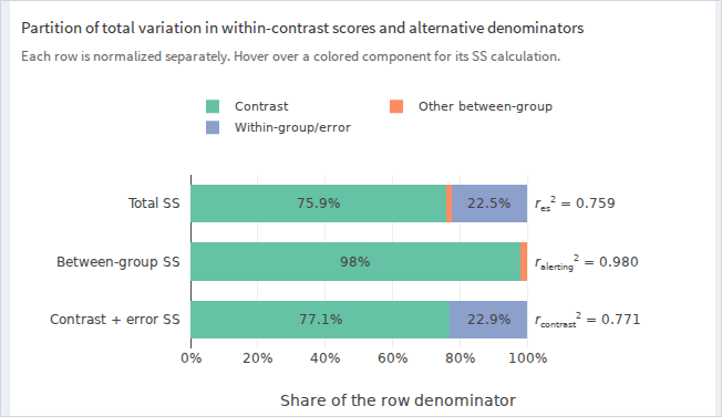 Interactive chart showing the partition of total variation and alternative denominators