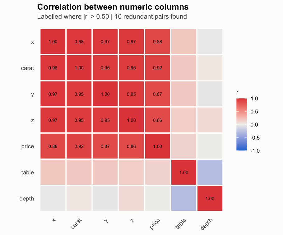 Correlation