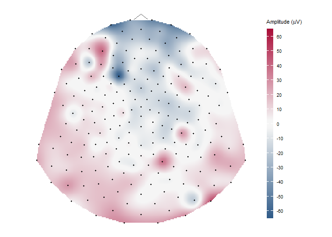 A top-down topographic map of a high-density EEG amplitude in red-blue colour scale with contours and black points on sensor locations. The amplitude legend is on the right side of the scalp projection.